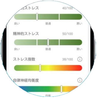 測定のイメージ